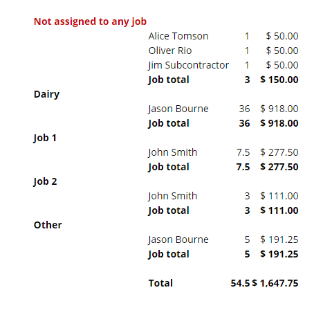 Payroll by job by employee report