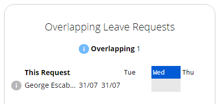 Overlapping Leave Requests