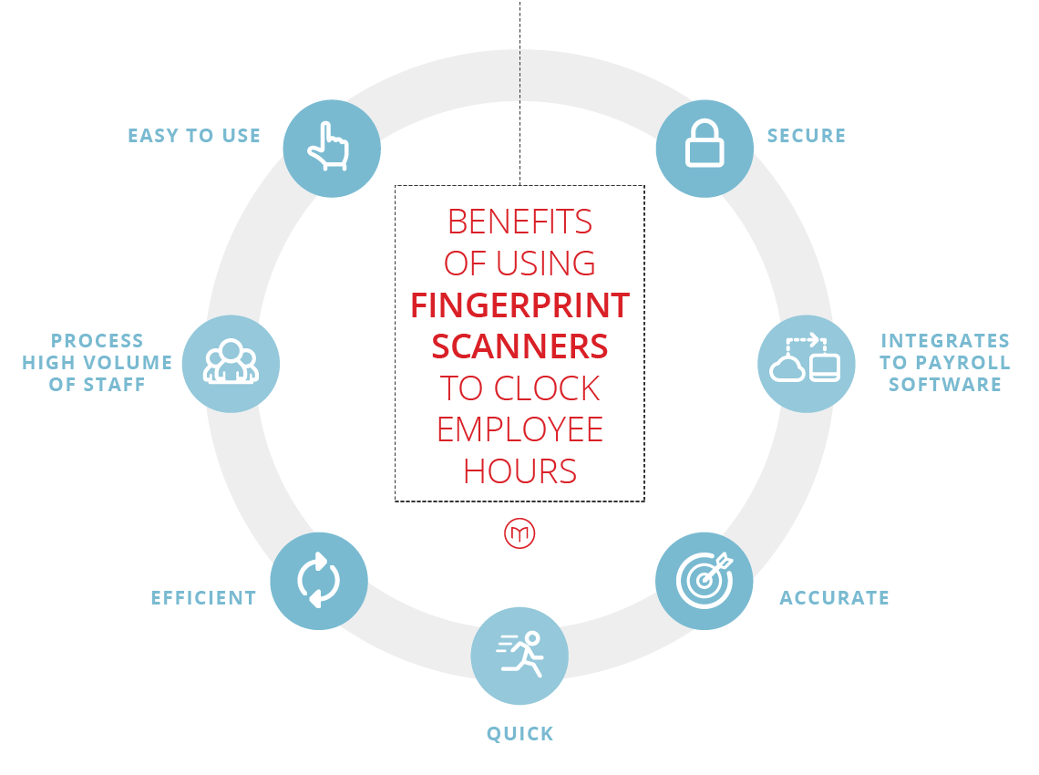 benefits of using fingerprint scanners to clock employee hours