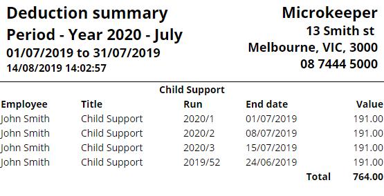 Deduction Summary Report