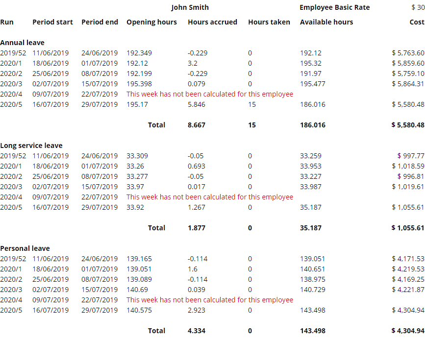 Entitlement Breakdown Report