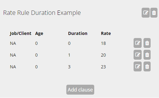 An image of rate rule setup that entitles an employee to $18 when their employment duration is <1 year, $20 when their employment duration is <3 years and $23 when their employment duration is >3 years.