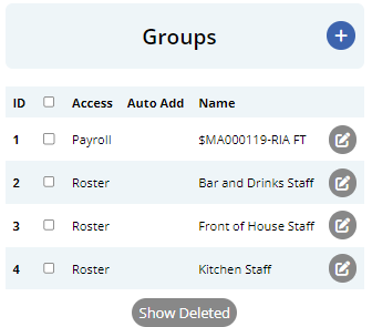 List of Groups