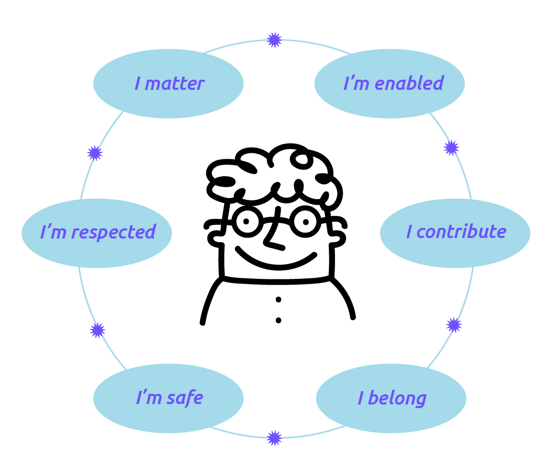 Intrinsic Motivation Factors 