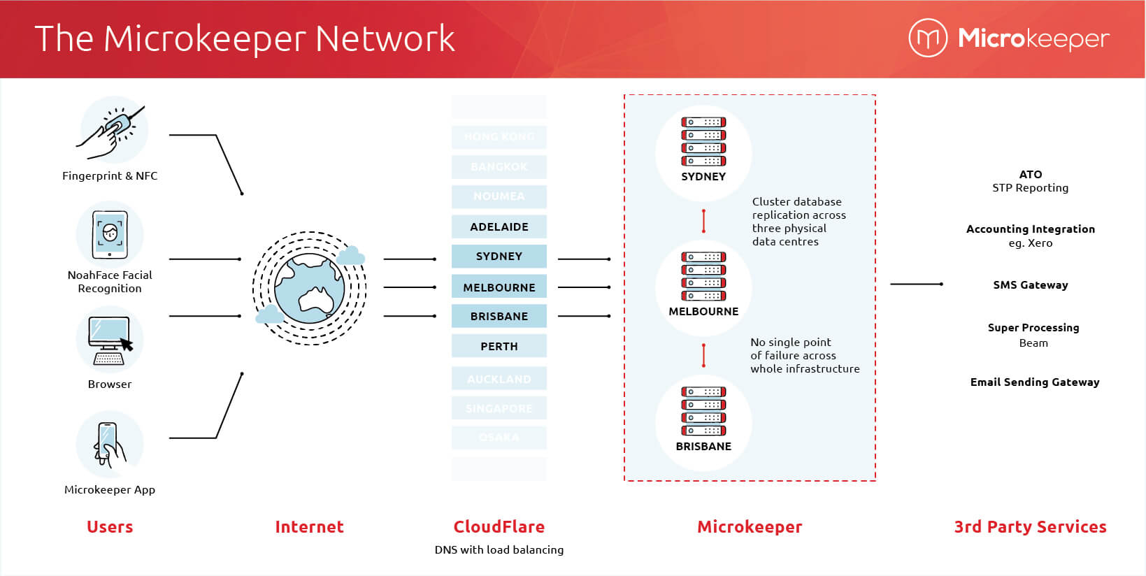 the-microkeeper-network-infographic-04677.jpg